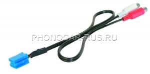 Интерфейс AUDIO - AUX